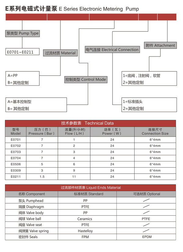 E係列電磁計量泵