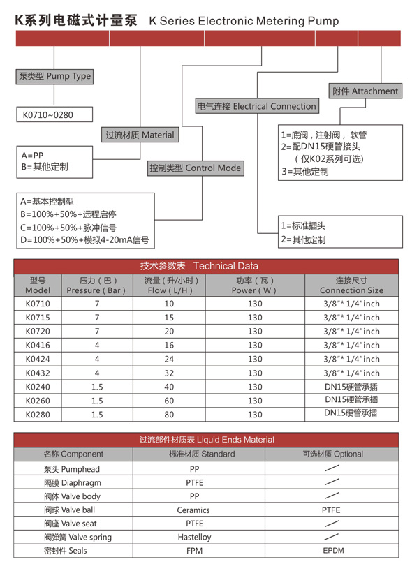 K係（xì）列電（diàn）磁式計量泵